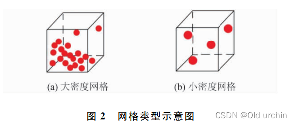 Python 点云降噪 点云去噪_聚类_02