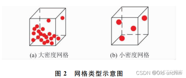 Python 点云降噪 点云去噪_去噪_02