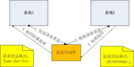 IOS socket 传输文件 c socket传输大文件_服务器_04