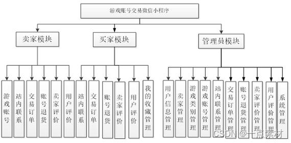 游戏交易系统Java源码 游戏交易程序_小程序