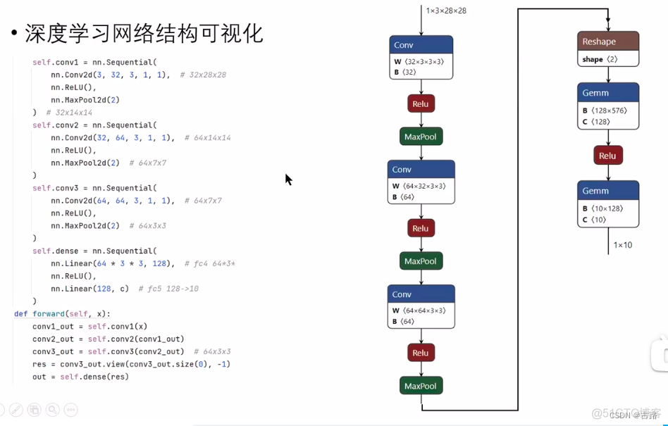 pytorch lightning 用的人多吗 pytorch支持python3.8吗_虚拟环境_12