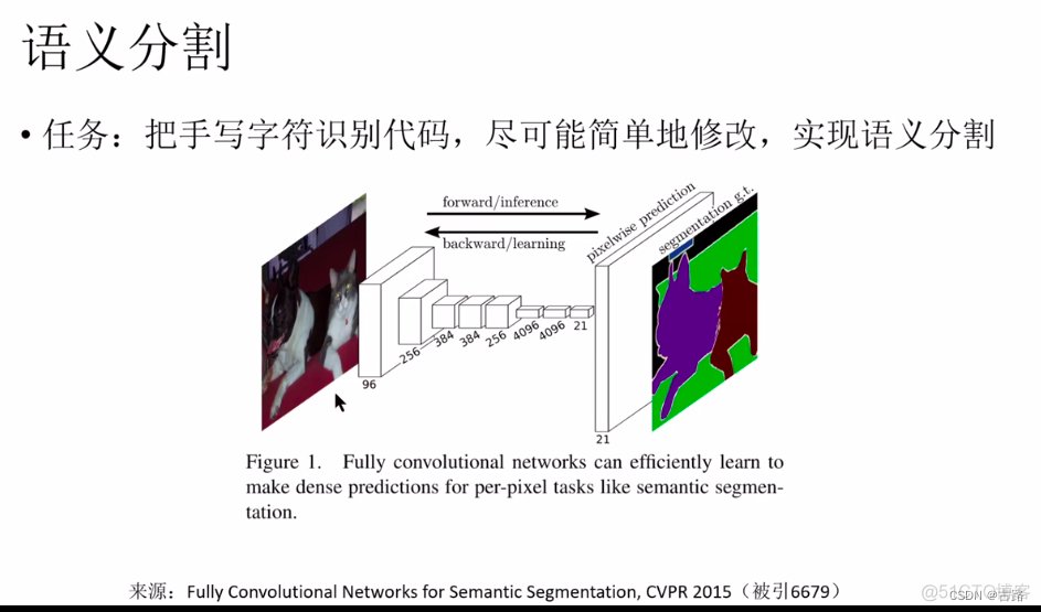 pytorch lightning 用的人多吗 pytorch支持python3.8吗_python_19