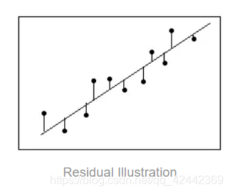 python残差图 残差图如何分析_回归分析