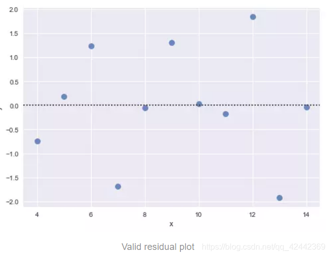 python残差图 残差图如何分析_残差图_02