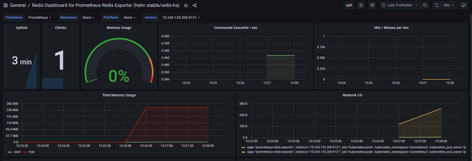 prometheus监控mysql没数据 prometheus监控报表_监控程序_08