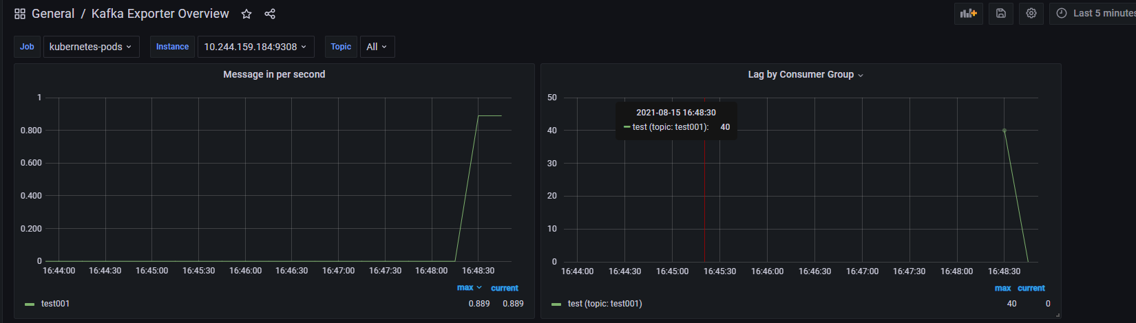 prometheus监控mysql没数据 prometheus监控报表_监控程序_13