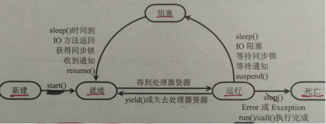 java高并发点赞功能 java高并发系统设计_Java