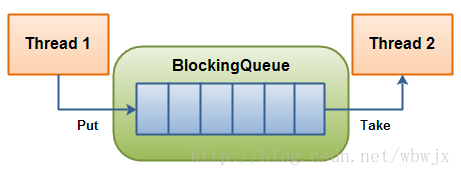 java高并发点赞功能 java高并发系统设计_Java_03