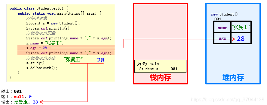 java log debug java log debug模式_成员变量_08