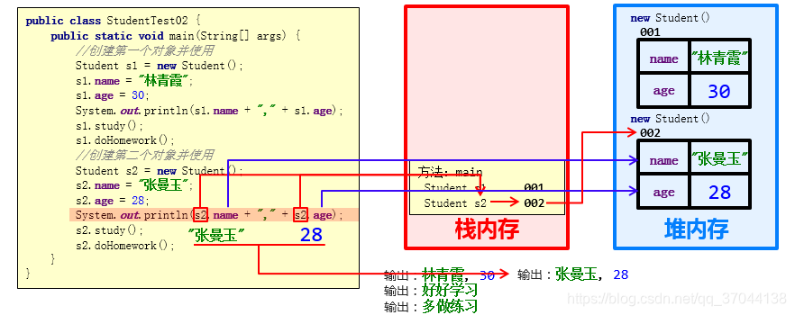 java log debug java log debug模式_编程语言_10