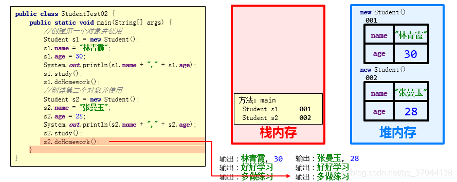 java log debug java log debug模式_成员变量_11