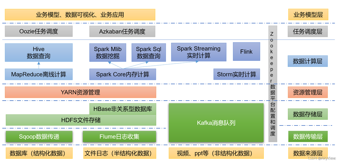 flume采集日志到Redis flume日志采集实训总结_配置文件