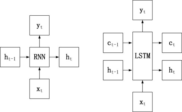 循环神经网络数学模型 循环神经网络的模型_数据_11