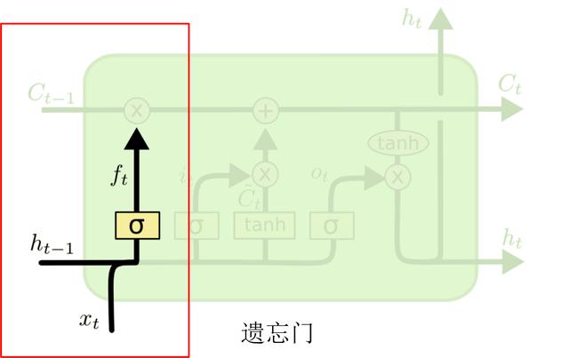 循环神经网络数学模型 循环神经网络的模型_激活函数_12