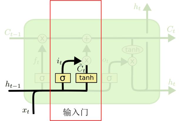 循环神经网络数学模型 循环神经网络的模型_循环神经网络数学模型_14