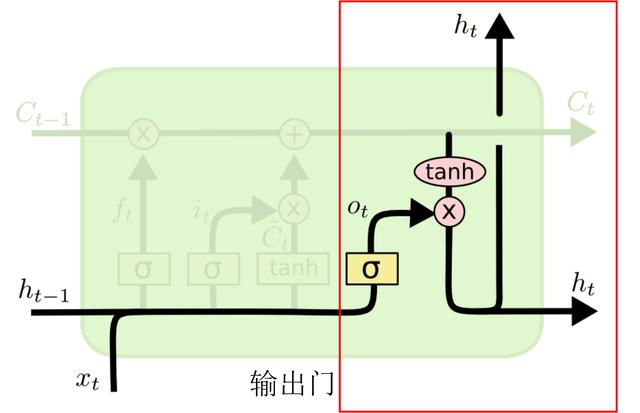 循环神经网络数学模型 循环神经网络的模型_激活函数_16