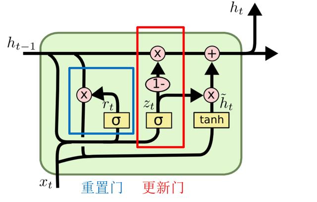 循环神经网络数学模型 循环神经网络的模型_lstm网络_21