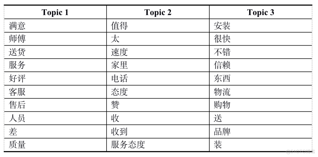 数据挖掘的过程案例 数据挖掘实战案例_数据挖掘_06