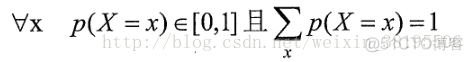 python回归任务的神经网络模型 回归问题 神经网络_神经网络_02