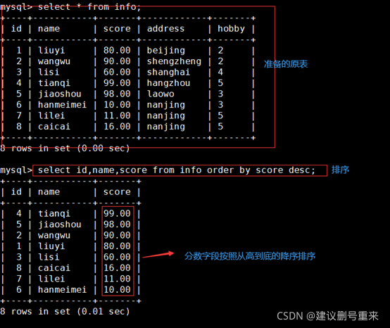 mysql多级分类汇总命令 mysql多级排序_mysql