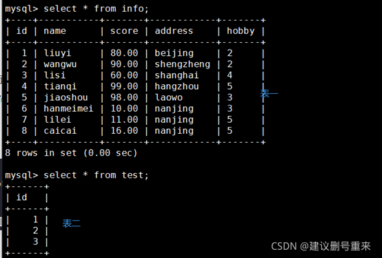 mysql多级分类汇总命令 mysql多级排序_mysql多级分类汇总命令_16