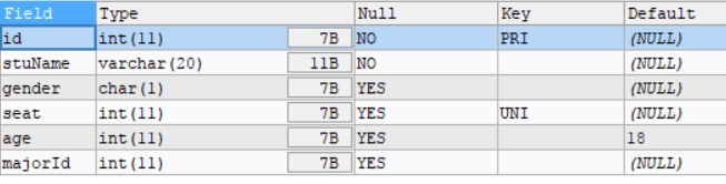 mysql 性别索引 mysql性别约束_mysql 性别索引