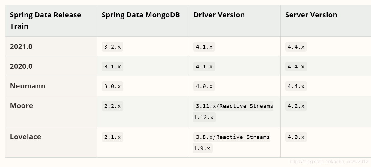 mongodb mybatis 示例 mybatis支持mongodb_mongodb mybatis 示例