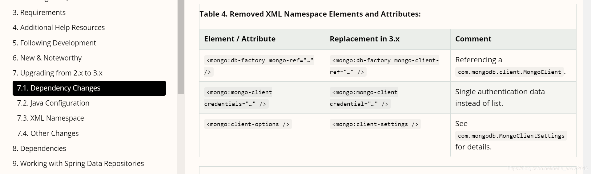 mongodb mybatis 示例 mybatis支持mongodb_mongodb_04