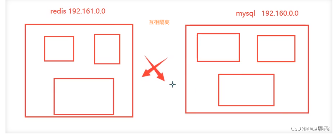 docker打包上本地环境之后vue为啥没有连接上docker包装的后端flask交互 docker打包部署微服务_docker_13