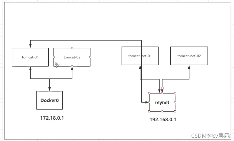 docker打包上本地环境之后vue为啥没有连接上docker包装的后端flask交互 docker打包部署微服务_docker_14