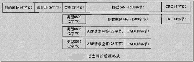 网络架构协议 网络协议结构图_IP_05