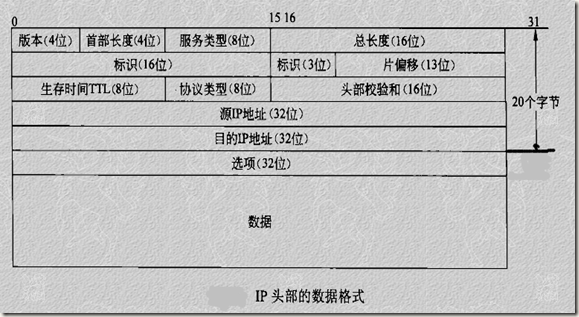 网络架构协议 网络协议结构图_IP_07