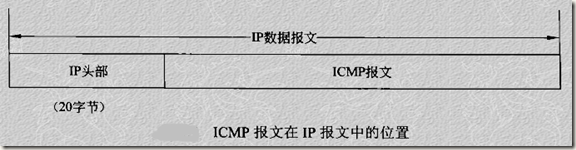 网络架构协议 网络协议结构图_数据_08