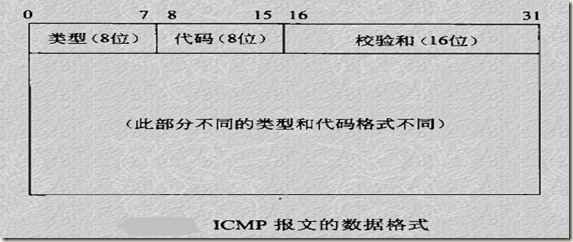 网络架构协议 网络协议结构图_TCP_09