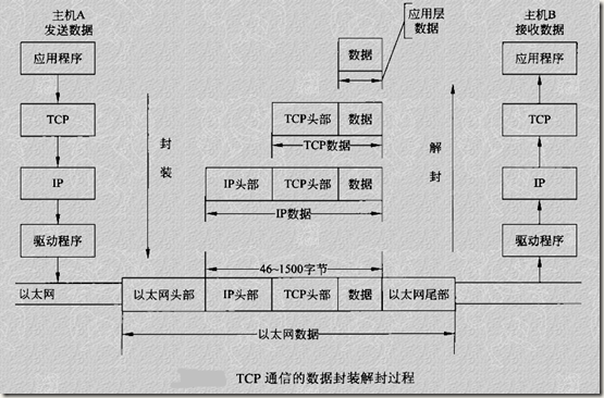 网络架构协议 网络协议结构图_IP_14