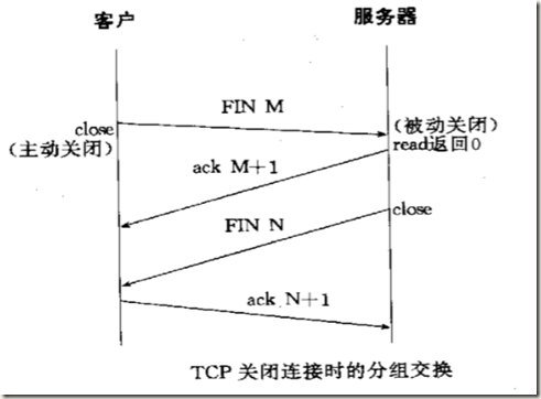 网络架构协议 网络协议结构图_IP_16