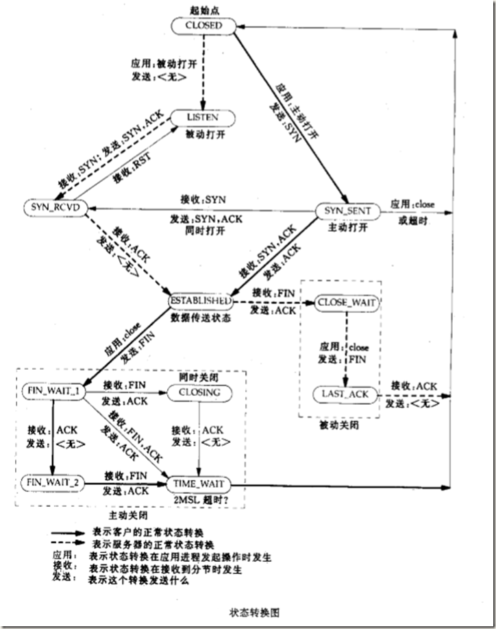 网络架构协议 网络协议结构图_数据_18