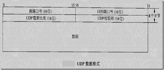 网络架构协议 网络协议结构图_IP_20