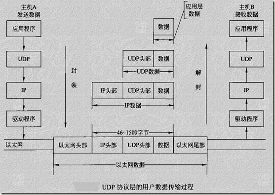 网络架构协议 网络协议结构图_数据_21