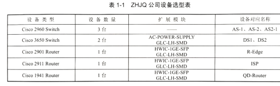 企业网络硬件架构图 企业网络架设_企业网络硬件架构图_02