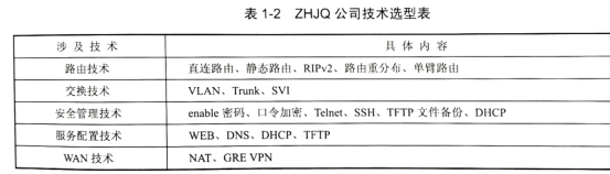 企业网络硬件架构图 企业网络架设_ssh_03