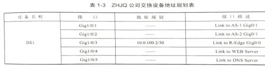 企业网络硬件架构图 企业网络架设_运维_04