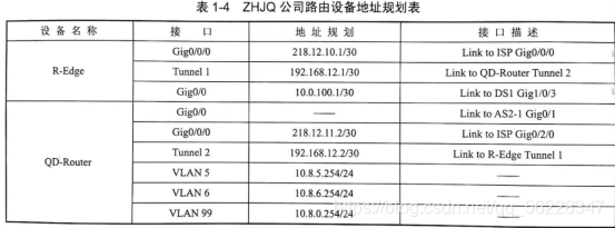 企业网络硬件架构图 企业网络架设_企业网络硬件架构图_06