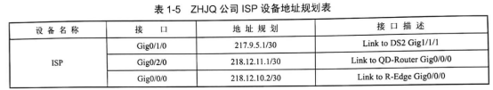 企业网络硬件架构图 企业网络架设_企业网络硬件架构图_07