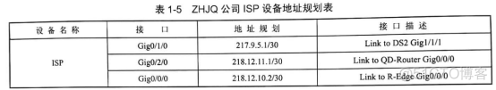 企业网络硬件架构图 企业网络架设_ssh_07