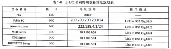 企业网络硬件架构图 企业网络架设_ssh_08