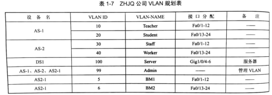 企业网络硬件架构图 企业网络架设_linux_09