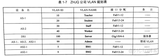 企业网络硬件架构图 企业网络架设_企业网络硬件架构图_09