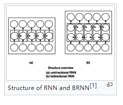 rk3399循环神经网络 循环神经网络参数_数据_02