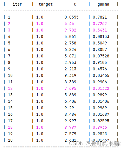 python优化算法画收敛图 python 优化求解器_python_16